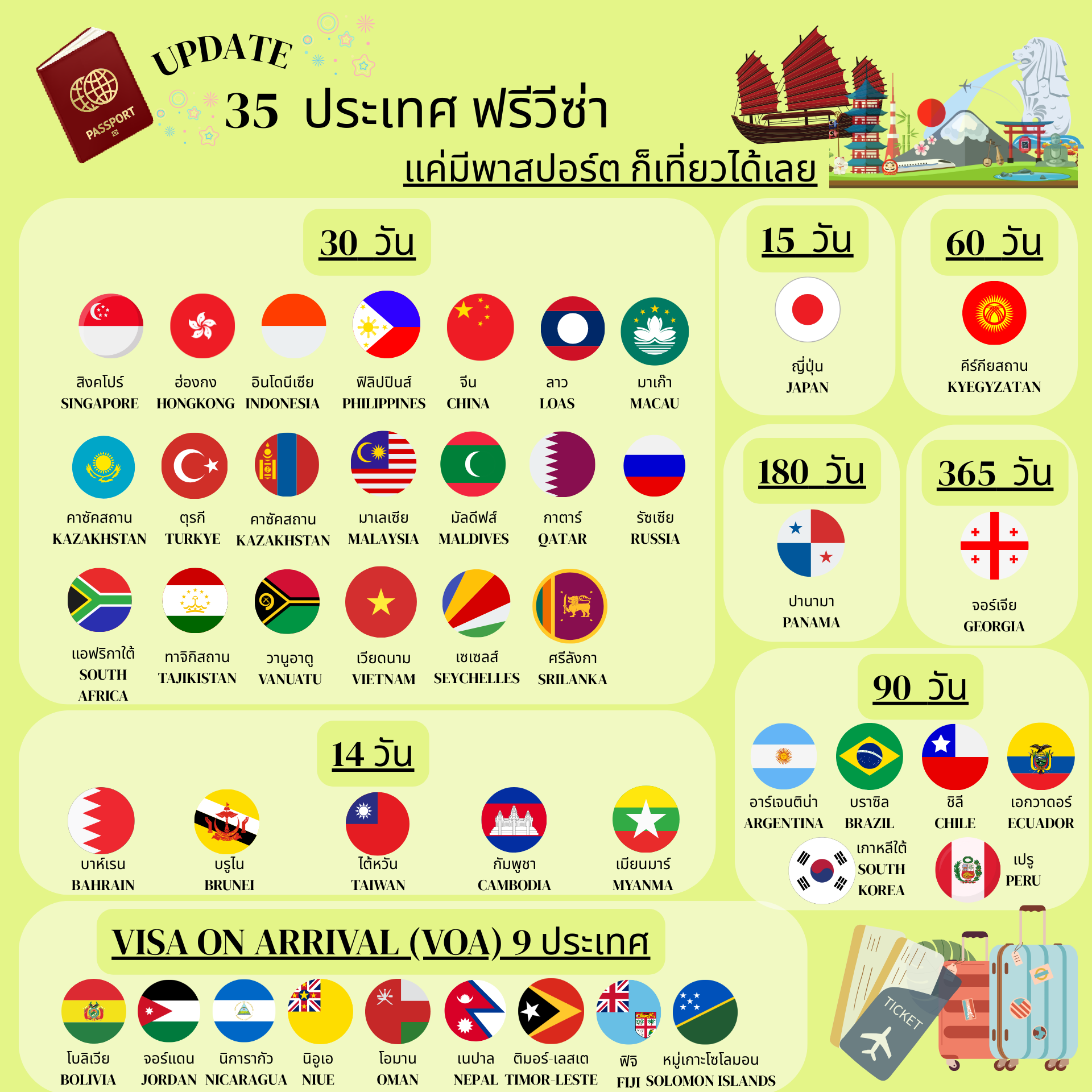 อัปเดตประเทศที่ คนไทยเที่ยวได้ #ฟรีวีซ่า ✈️ ไม่ต้องขอวีซ่าล่วงหน้า!